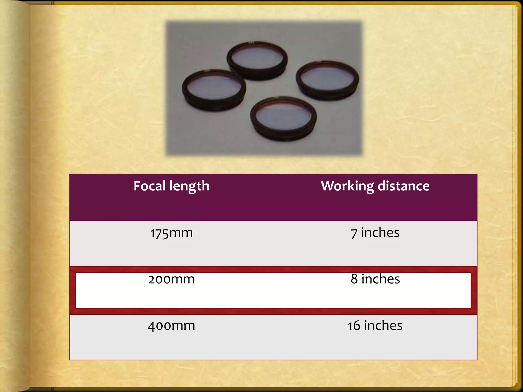 Focal length Working distance
175mm 7 inches
200mm 8 inches
400mm 16 inches
 