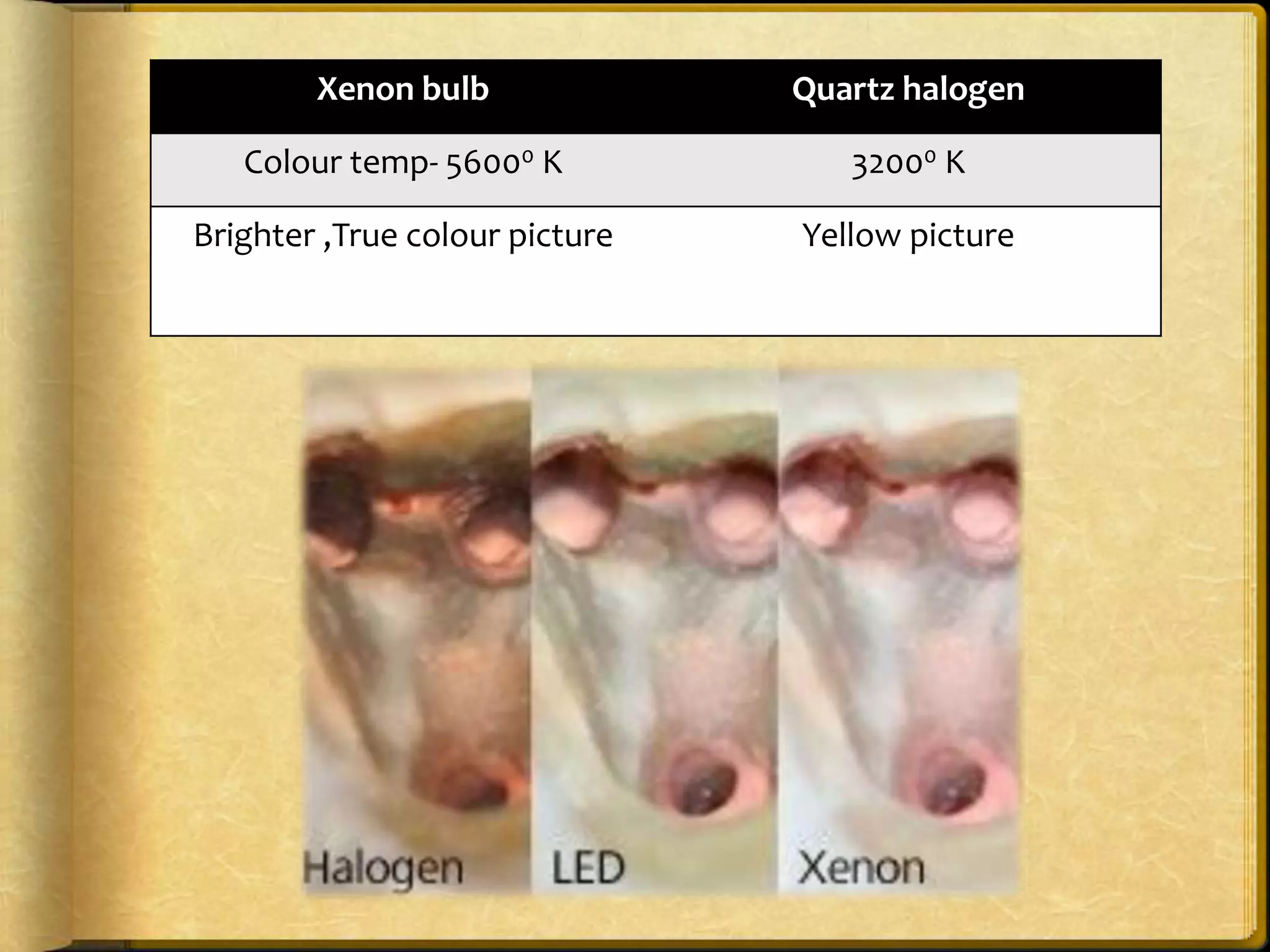 Xenon bulb Quartz halogen
Colour temp- 56000 K 32000 K
Brighter ,True colour picture Yellow picture
 