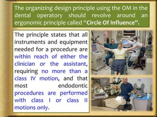 The organizing design principle using the OM in the
dental operatory should revolve around an
ergonomic principle called “Circle Of Influence”.
The principle states that all
instruments and equipment
needed for a procedure are
within reach of either the
clinician or the assistant,
requiring no more than a
class IV motion, and that
most endodontic
procedures are performed
with class I or class II
motions only.
 