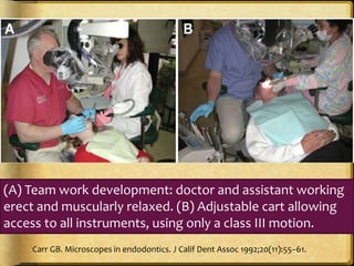 (A) Team work development: doctor and assistant working
erect and muscularly relaxed. (B) Adjustable cart allowing
access to all instruments, using only a class III motion.
Carr GB. Microscopes in endodontics. J Calif Dent Assoc 1992;20(11):55–61.
 