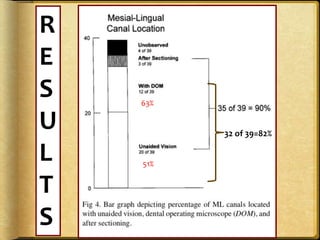 51%
63%
32 of 39=82%
R
E
S
U
L
T
S
 