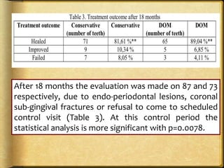 After 18 months the evaluation was made on 87 and 73
respectively, due to endo-periodontal lesions, coronal
sub-gingival fractures or refusal to come to scheduled
control visit (Table 3). At this control period the
statistical analysis is more significant with p=0.0078.
 