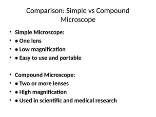Simple Vs Compond Microscope INTRODUCTION TO MICROSCOPE- SIMPLE & COMPOUND | PPTX