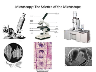 Microscopy: The Science of the Microscope
 