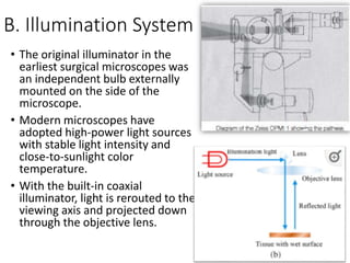 B. Illumination System
• The original illuminator in the
earliest surgical microscopes was
an independent bulb externally
mounted on the side of the
microscope.
• Modern microscopes have
adopted high-power light sources
with stable light intensity and
close-to-sunlight color
temperature.
• With the built-in coaxial
illuminator, light is rerouted to the
viewing axis and projected down
through the objective lens.
 