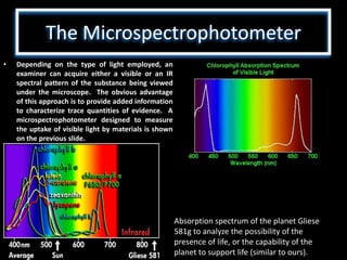 Microscopes and microscopy | PPTX
