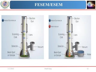 11/2/2023 Vivek Garg 12
FESEM/ESEM
 