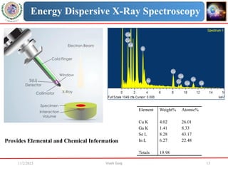 11/2/2023 Vivek Garg 13
Energy Dispersive X-Ray Spectroscopy
Element Weight% Atomic%
Cu K 4.02 26.01
Ga K 1.41 8.33
Se L 8.28 43.17
In L 6.27 22.48
Totals 19.98
Provides Elemental and Chemical Information
 