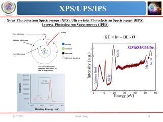 11/2/2023 Vivek Garg 14
X-ray Photoelectron Spectroscopy (XPS), Ultra-violet Photoelectron Spectroscopy (UPS)
Inverse Photoelectron Spectroscopy (IPES)
KE = hv – BE - Ø
XPS/UPS/IPS
 