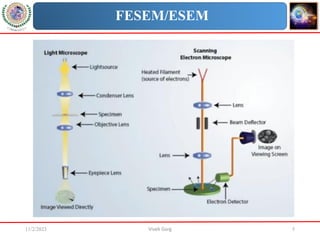 11/2/2023 Vivek Garg 5
FESEM/ESEM
 