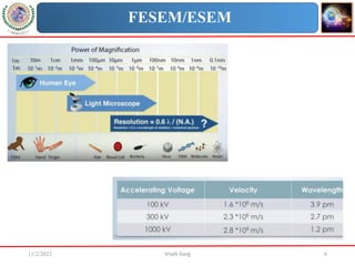 11/2/2023 Vivek Garg 6
FESEM/ESEM
 