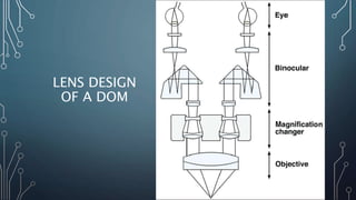 Microscopes in operative dentistry | PPTX