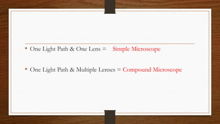 • One Light Path & One Lens = Simple Microscope
• One Light Path & Multiple Lenses = Compound Microscope
 
