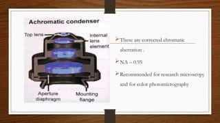 These are corrected chromatic
aberration .
NA – 0.95
Recommended for research microscopy
and for color photomicrography
 