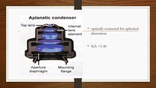 • optically corrected for spherical
aberration
• NA =1.40
 