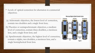 • Levels of optical correction for aberration in commercial
objectives.
(a) Achromatic objectives, the lowest level of correction,
contain two doublets and a single front lens;
(b) Fluorites or semiapochromatic objectives, a medium
level of correction, contain three doublets, a meniscus
lens, and a single front lens; and
(c) Apochromatic objectives, the highest level of correction,
contain a triplet, two doublets, a meniscus lens, and a
single hemispherical front lens.
 
