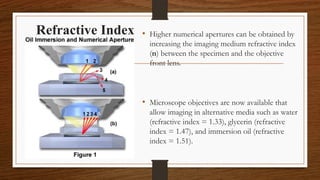 Refractive Index • Higher numerical apertures can be obtained by
increasing the imaging medium refractive index
(n) between the specimen and the objective
front lens.
• Microscope objectives are now available that
allow imaging in alternative media such as water
(refractive index = 1.33), glycerin (refractive
index = 1.47), and immersion oil (refractive
index = 1.51).
 