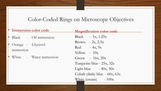Color-Coded Rings on Microscope Objectives
• Immersion color code
• Black - Oil immersion
• Orange - Glycerol
immersion
• White - Water immersion
Magnification color code
Black - 1x, 1.25x
Brown - 2x, 2.5x
Red - 4x, 5x
Yellow - 10x
Green - 16x, 20x
Turquoise blue - 25x, 32x
Light blue - 40x, 50x
Cobalt (dark) blue - 60x, 63x
White (cream) - 100x
 