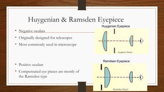 Huygenian & Ramsden Eyepiece
• Negative oculars
• Originally designed for telescopes
• Most commonly used in microscope
• Positive oculars
• Compensated eye pieces are mostly of
the Ramsden type
Huygenian Eyepiece
Ramdsen Eyepiece
 