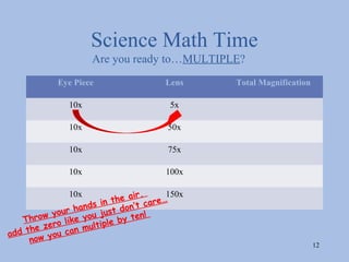 Science Math Time
                   Are you ready to…MULTIPLE?
           Eye Piece               Lens    Total Magnification

             10x                     5x

             10x                    50x

             10x                    75x

             10x                    100x

             10x              ir,   150x
                     in the a care…
              r hands st don’t
         w you e you ju
   Thro ro lik             y ten
                                  !
                       le b
     h e ze can multip
add t w you
     no
                                                                 12
 