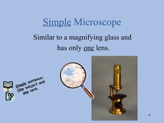 Simple Microscope
          Similar to a magnifying glass and
                  has only one lens.



              ce:
        en ten d
   ple s ect an
Sim subj
             .
 One e verb
    on




                                              4
 