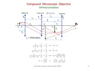 Microscope_Telescope_p.pdf