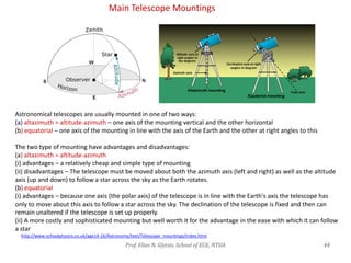 Microscope_Telescope_p.pdf