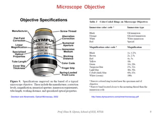 Microscope_Telescope_p.pdf