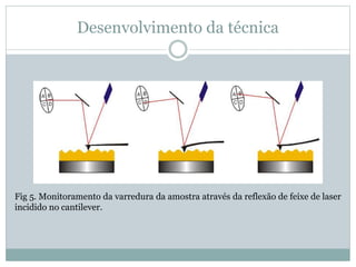 Desenvolvimento da técnica
Fig 5. Monitoramento da varredura da amostra através da reflexão de feixe de laser
incidido no cantilever.
 
