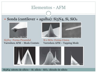 Elementos - AFM
 Sonda (cantilever + agulha): Si3N4, Si, SiO2
Si3N4 : Forma Piramidal
Varredura AFM – Modo Contato
Si e SiO2: Forma Cônica
Varredura AFM – Tapping Mode
Si3N4: nitreto de silício – Si: silício - SiO2: dióxido de silício
 