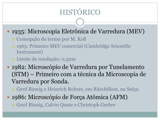 HISTÓRICO
 1935: Microscopia Eletrônica de Varredura (MEV)
 Concepção do termo por M. Koll
 1965: Primeiro MEV comercial (Cambridge Scientific
Instrument)
 Limite de resolução: 0,3nm
 1982: Microscópio de Varredura por Tunelamento
(STM) – Primeiro com a técnica da Microscopia de
Varredura por Sonda.
 Gerd Binnig e Heinrich Rohrer, em Rüschlikon, na Suíça.
 1986: Microscópio de Força Atômica (AFM)
 Gerd Binnig, Calvin Quate e Christoph Gerber
 