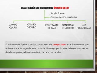 CLASIFICACIÓN DEL MICROSCOPIO ÓPTICO O DE LUZ
CAMPO
CLARO
CAMPO
OSCURO
CONTRASTE
DE FASE
CONFOCAL
DE ARRIDO
LUZ
POLARIZADA
El microscopio óptico o de luz, compuesto de campo claro es el instrumento que
utilizaremos a lo largo de este curso de histología por lo que debemos conocer en
detalle sus partes y el funcionamiento de cada una de ellas.
Simple: 1 lente
Compuestos: 2 o mas lentes
 