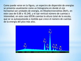 Como puede verse en la figura, un espectro de dispersión de energías
se presenta usualmente como un histograma en donde el eje
horizontal son unidades de energía, en Kiloelectronvoltios (KeV), en
este caso de 0.00 a 10.240, y el eje vertical número de cuentas o
intensidad, en este caso 65536 cuentas la altura total de la escala,
que se va autoajustando a medida que crece el número de cuentas
de la energía del pico más alto.
 