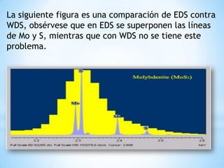 La siguiente figura es una comparación de EDS contra
WDS, obsérvese que en EDS se superponen las líneas
de Mo y S, mientras que con WDS no se tiene este
problema.
 