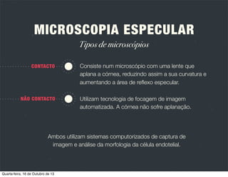 A
ESPECUL
PIA
ICROSCO
M
OS
IOS ÓPTIC
PRÍNCIP

LUZ

Ao atingir uma superfície pode
ser reﬂectida, absorvida ou
transmitida.

CÓRNEA

Quarta-feira, 16 de Outubro de 13

R

 