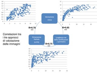 Correlazioni tra  i tre approcci  di valutazione delle immagini R=0,78 *** R=0,75 *** R=0,85 *** 