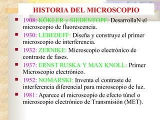 HISTORIA DEL MICROSCOPIO
   1908: KÖKLER y SIEDENTOPF: DesarrollaN el
    microscopio de fluorescencia.
   1930: LEBEDEFF: Diseña y construye el primer
    microscopio de interferencia.
   1932: ZERNIKE: Microscopio electrónico de
    contraste de fases.
   1937: ERNST RUSKA Y MAX KNOLL: Primer
    Microscopio electrónico.
   1952: NOMARSKI: Inventa el contraste de
    interferencia diferencial para microscopio de luz.
   1981: Aparece el microscopio de efecto túnel o
    microscopio electrónico de Transmisión (MET).
 