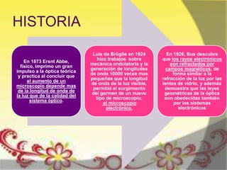HISTORIA

                                Luis de Bröglie en 1924       En 1926, Bus descubre
                                  hizo trabajos sobre       que los rayos electrónicos
    En 1873 Ersnt Abbe,
                               mecánica ondulatoria y la        son refractados por
  físico, imprimo un gran
                               generación de longitudes       campos magnéticos, de
impulso a la óptica teórica
                               de onda 10000 veces mas           forma similar a la
 y practica al concluir que
                               pequeñas que la longitud     refracción de la luz por las
      el aumento de un
                               de onda de la luz visible,   lentes de vidrio, y además
microscopio depende mas
                                permitió el surgimiento      demuestra que las leyes
 de la longitud de onda de
                                del germen de un nuevo       geométricas de la óptica
la luz que de la calidad del
                                 tipo de microscopio,        son obedecidas también
       sistema óptico.
                                     el microscopio              por los sistemas
                                      electrónico.                  electrónicos
 