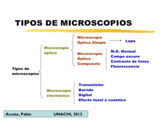 Acosta, Pablo UNACHI, 2013
 