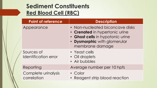 Eumorphic Rbc Microscopic_Examination_of_Urine_pdf.pdf