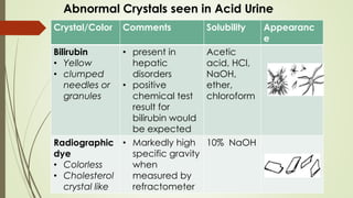Microscopic_Examination_of_Urine_pdf.pdf