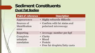 Sediment Constituents
Oval Fat Bodies
Pointof reference Description
Appearance • Highly refractile RTEcells
Sources of
Identification
error
• Confirm with fat stains and
polarized microscopy
Reporting • Average number per hpf
Complete
urinalysis
correlation
• Clarity
• Blood
• Protein
• Free fat droplets/fatty casts
 