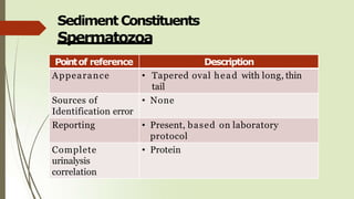 Sediment Constituents
Spermatozoa
Pointof reference Description
Appearance • Tapered oval head with long, thin
tail
Sources of
Identification error
• None
Reporting • Present, based on laboratory
protocol
Complete
urinalysis
correlation
• Protein
 