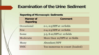 Reportingof Microscopic Sediments
Manner of Comment
Reporting
Occasional 0-1, 0-3/HPFat 10 fields
Few 0-4, 2-5/HPFat 10 fields
Some 3-5, 8-10/HPFat 10fields
Moderate More than 10/HPFat 10 fields
Many Abundant/HPF
TNTC Too numerous to count (loaded)
Examination of theUrine Sediment
 