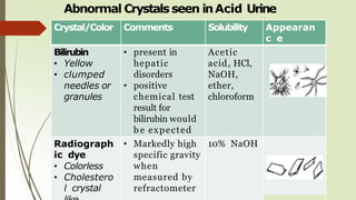 Crystal/Color Comments Solubility Appearan
c e
Bilirubin
• Yellow
• clumped
needles or
granules
• present in
hepatic
disorders
• positive
chemical test
result for
bilirubin would
be expected
Acetic
acid, HCl,
NaOH,
ether,
chloroform
Radiograph
ic dye
• Colorless
• Cholestero
l crystal
• Markedly high
specific gravity
when
measured by
refractometer
10% NaOH
Abnormal Crystals seen inAcid Urine
 