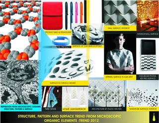 Microscopic pattern surface, structure design trend