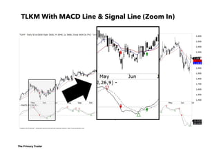 The Primary Trader
TLKM With MACD Line & Signal Line (Zoom In)
 