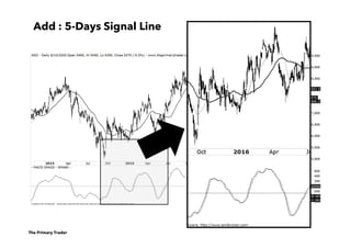 The Primary Trader
Add : 5-Days Signal Line
 