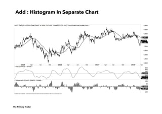 The Primary Trader
Add : Histogram In Separate Chart
 