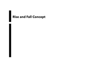 Rise and Fall Concept
 